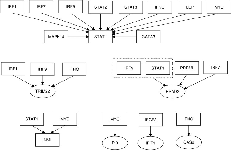 FIG. 3.