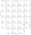 Fig 13