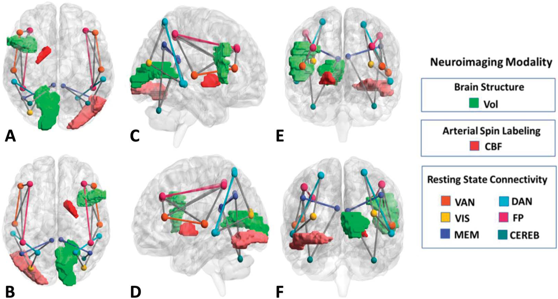 FIGURE 2.