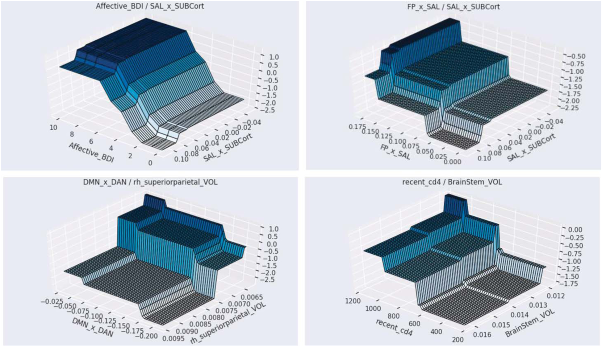 FIGURE 4.