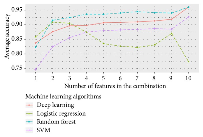 Figure 7