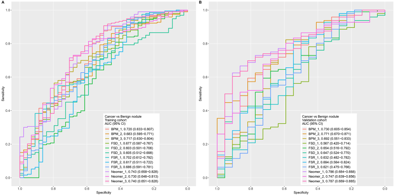 Supplementary Figure