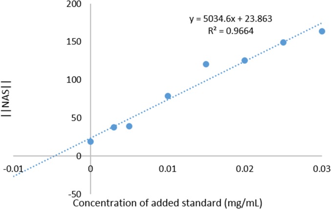 Fig. 10.