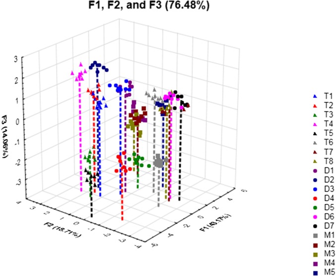 Fig. 8.