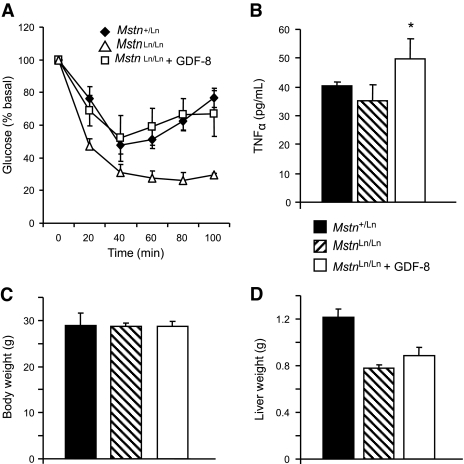 FIG. 8.