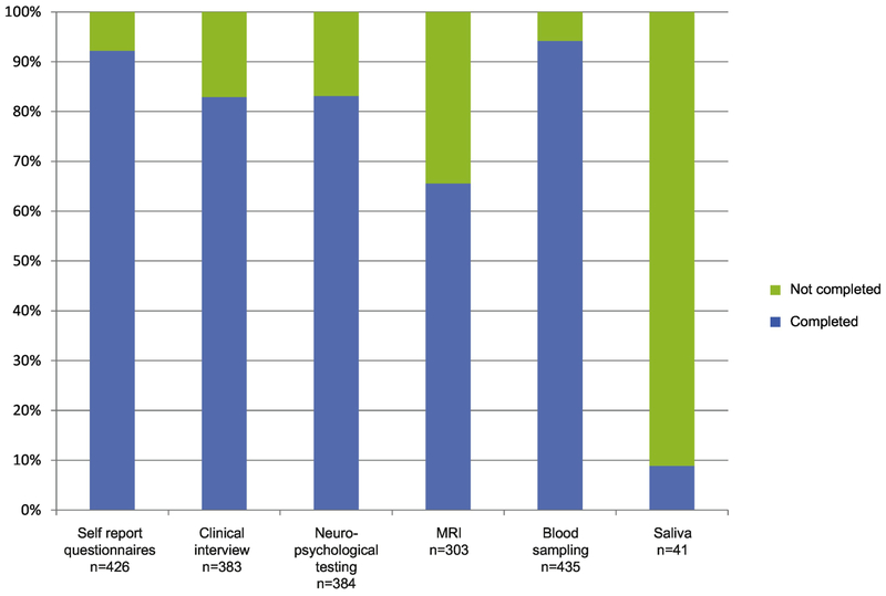 Figure 2: