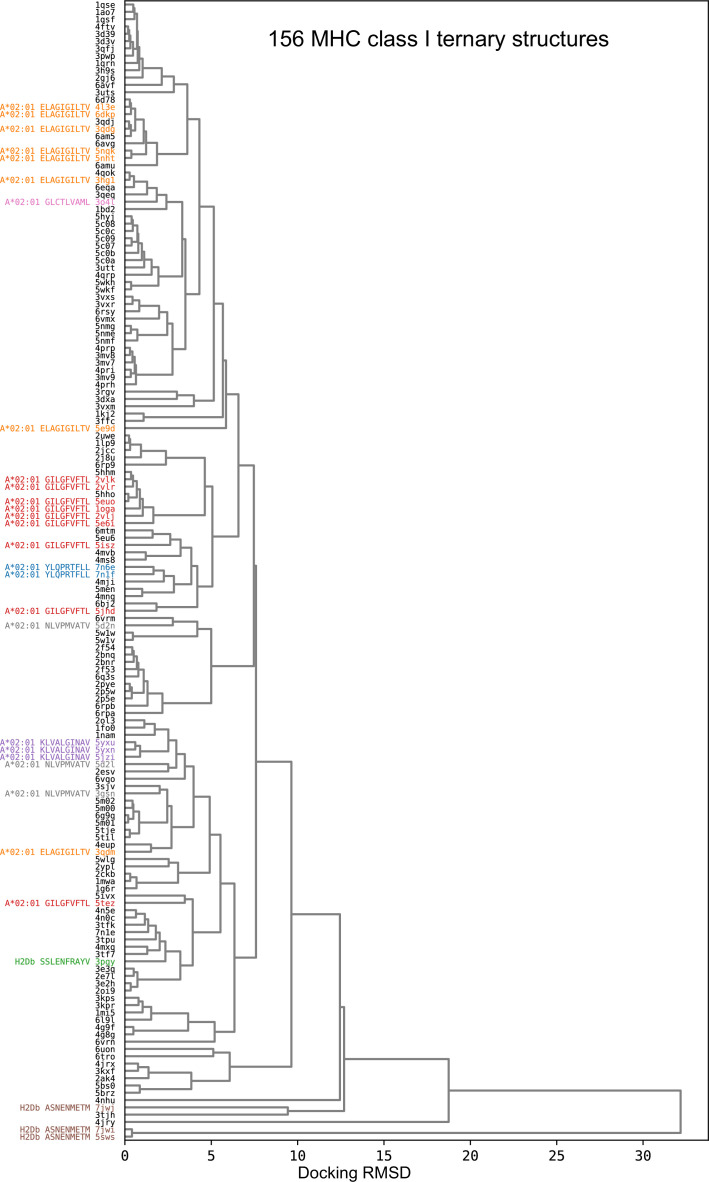 Figure 5—figure supplement 1.