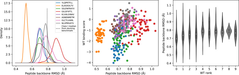 Figure 5—figure supplement 2.