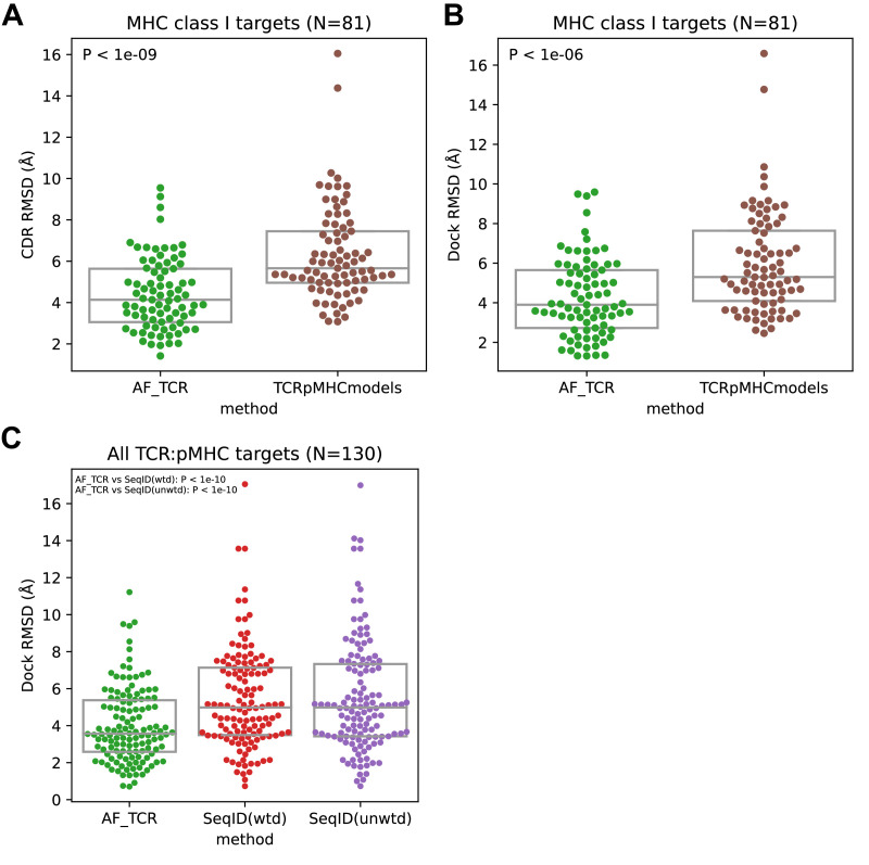 Figure 2—figure supplement 3.