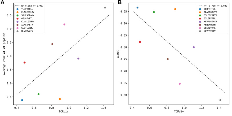 Figure 4—figure supplement 1.