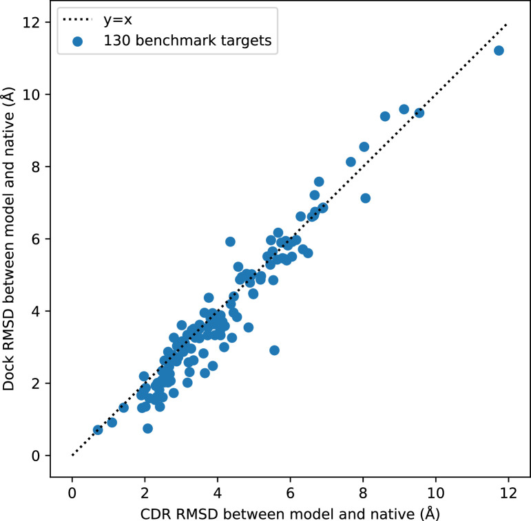 Figure 2—figure supplement 4.