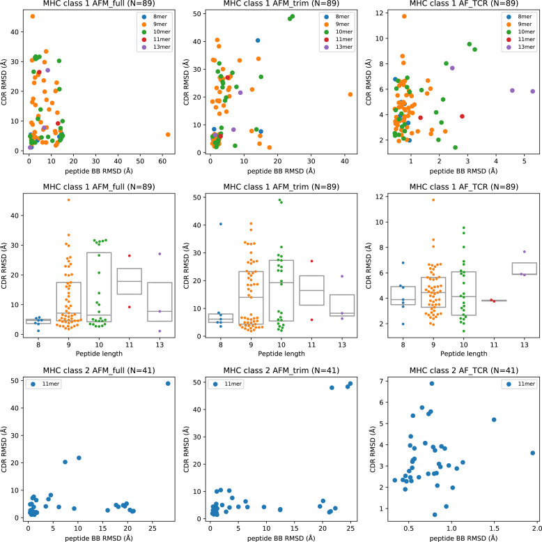 Figure 2—figure supplement 2.