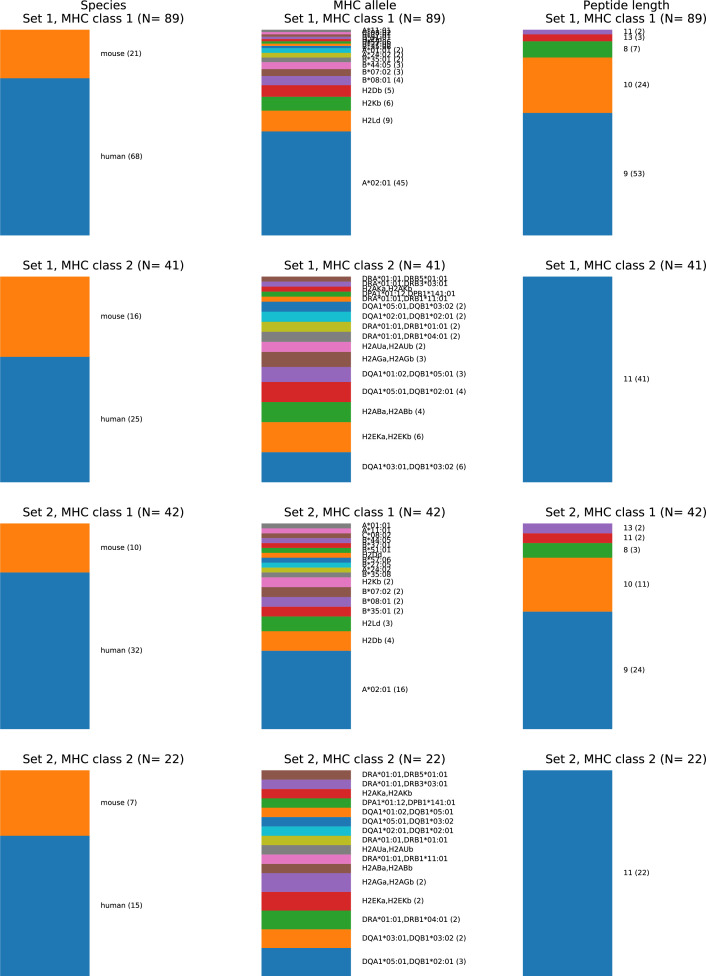 Figure 2—figure supplement 1.