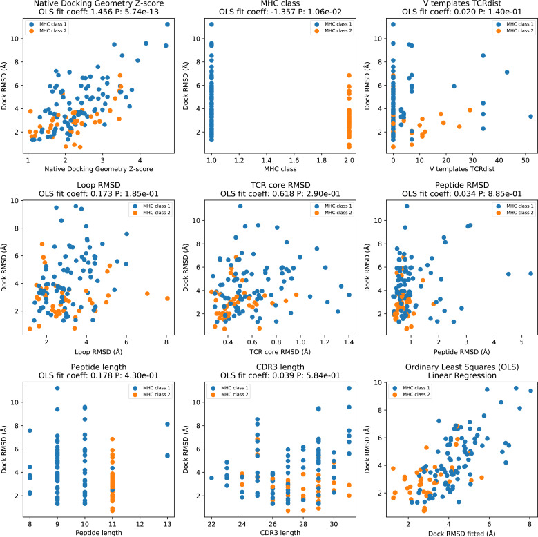 Figure 2—figure supplement 6.