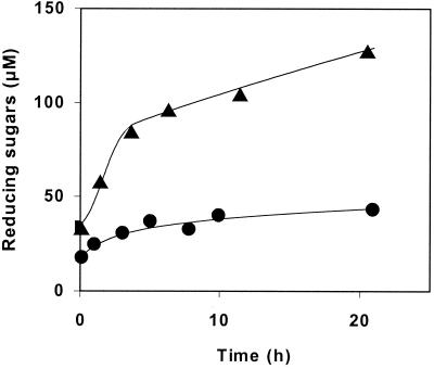 FIG. 5.