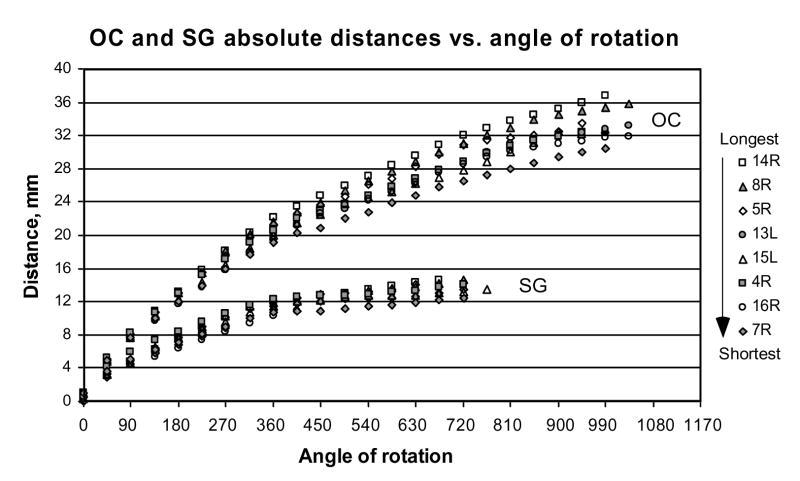 Figure 8