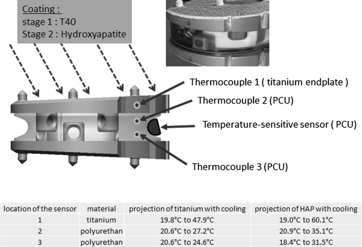 Fig. 6