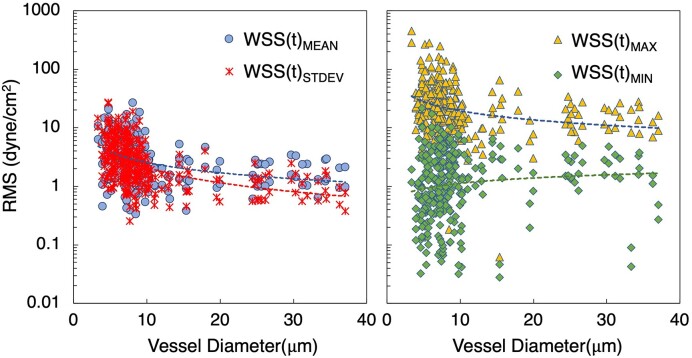 Figure 10.