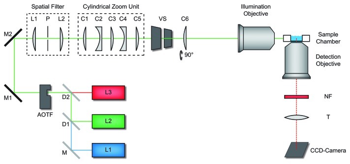 graphic file with name nucl-4-8-g1.jpg