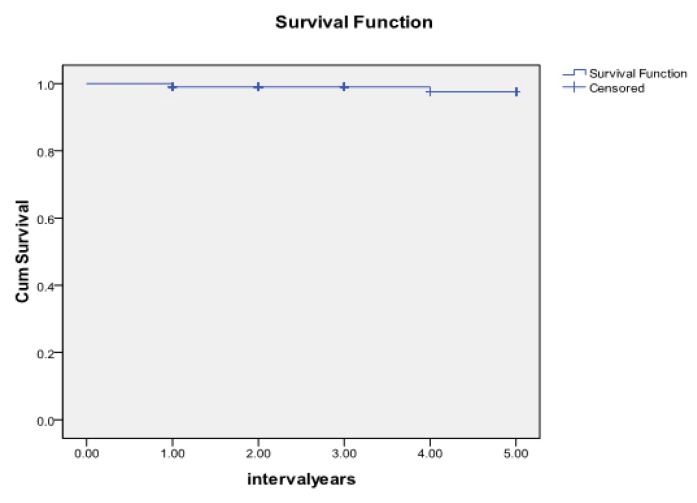 Fig. (2)