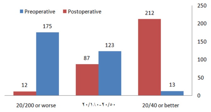 Fig. (1)