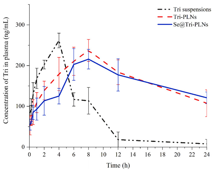 Figure 10