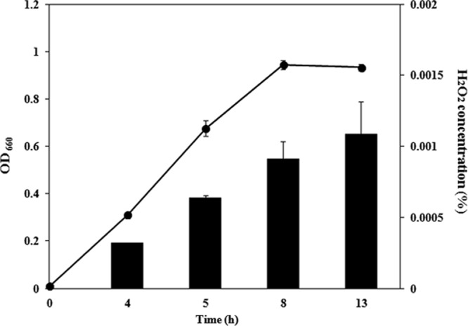 Fig 2