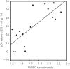 <b>FIG. 8.</b>