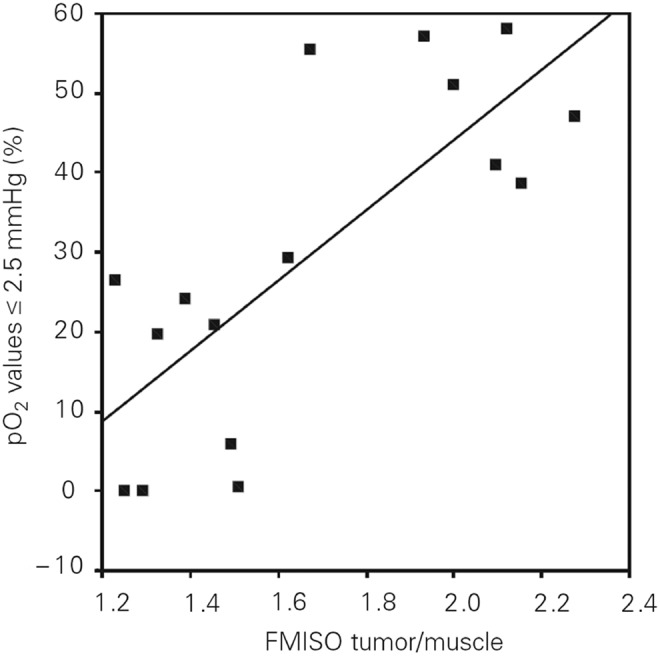 FIG. 8.