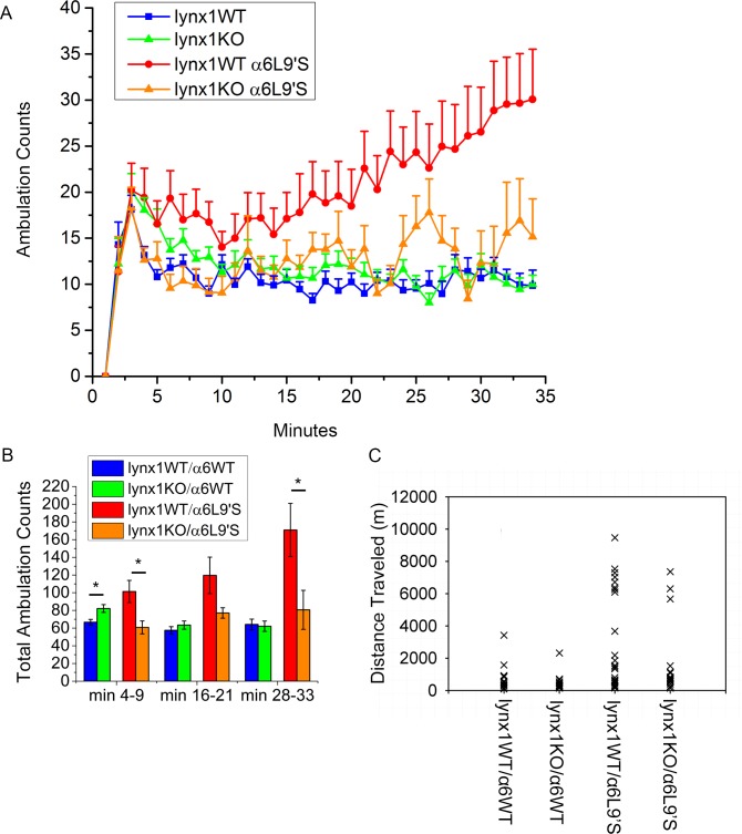 Fig 6