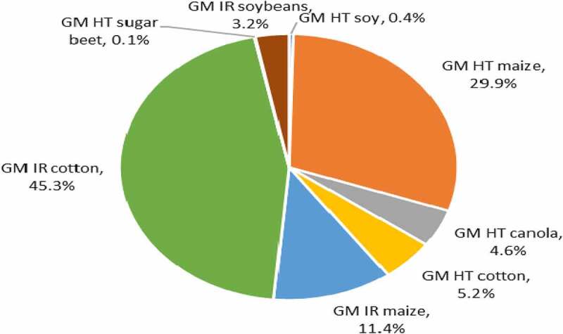 Figure 6.