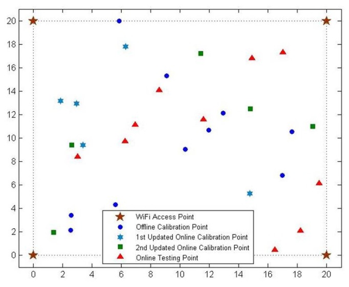 Figure 2.