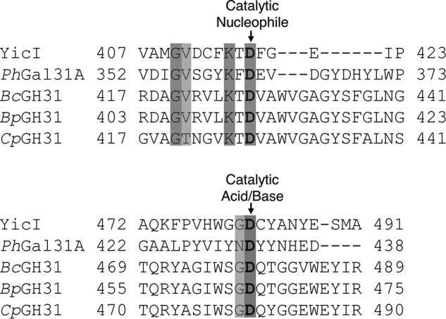 Figure 6.