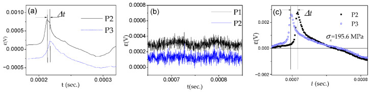 Figure 25