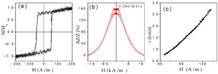 Figure 23