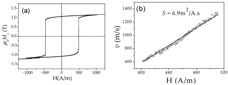 Figure 29