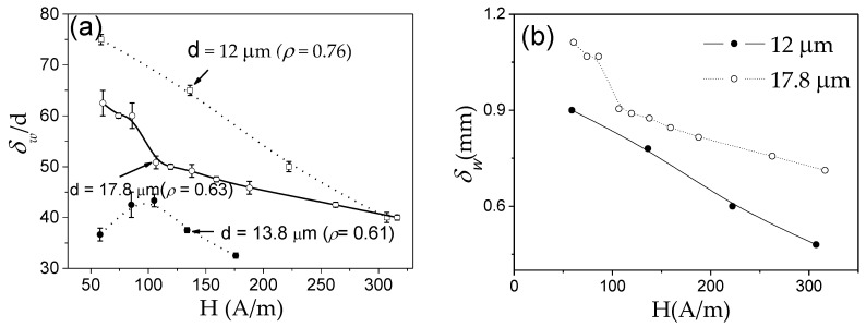 Figure 34