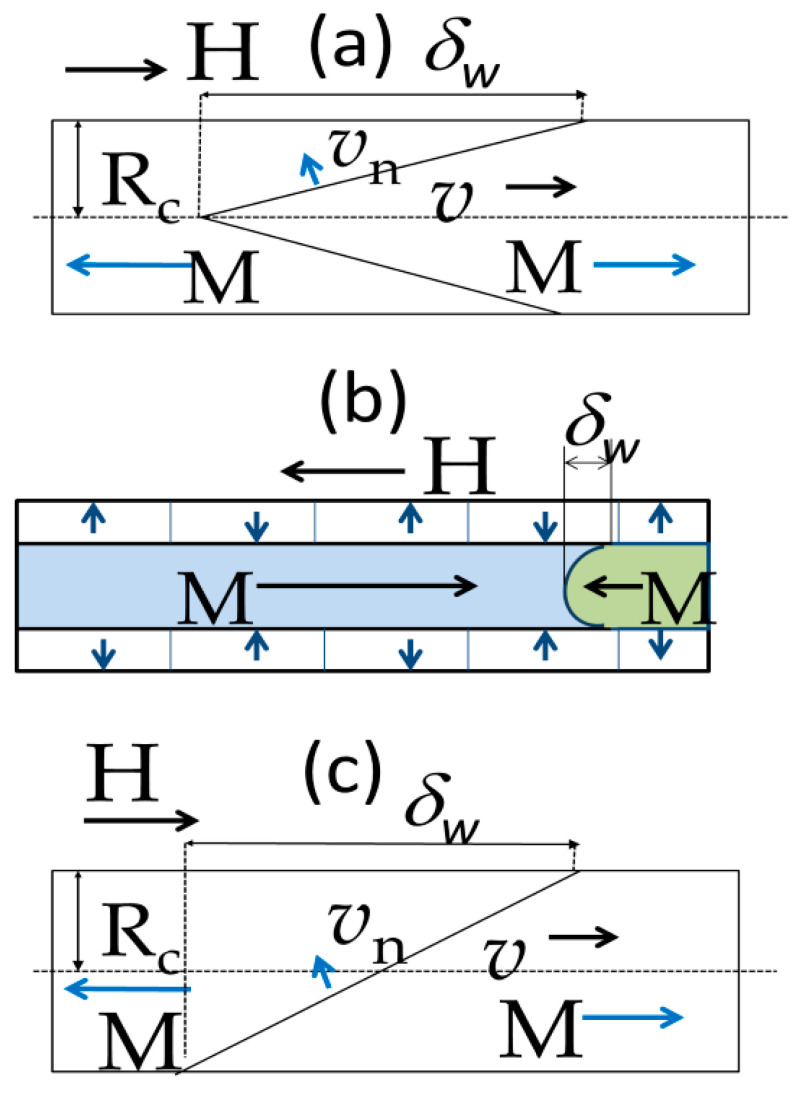 Figure 35