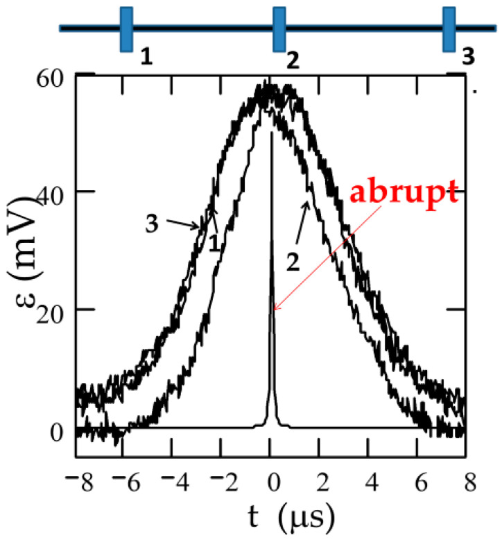 Figure 33