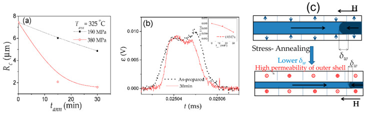 Figure 36