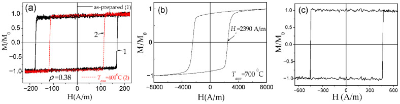 Figure 27