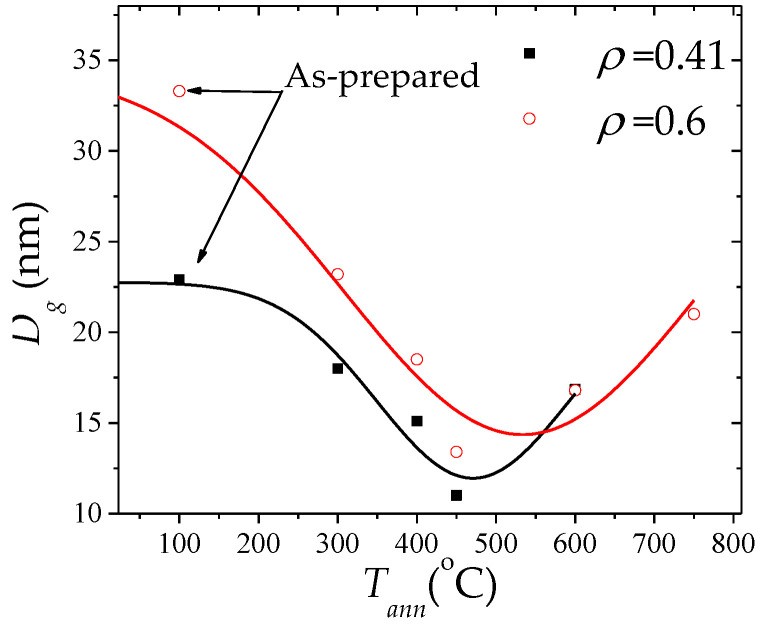 Figure 30