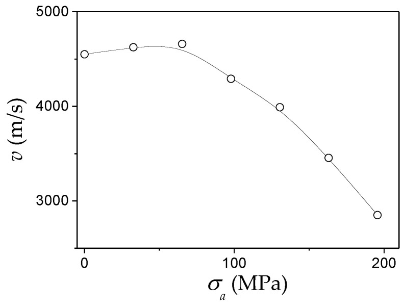 Figure 26