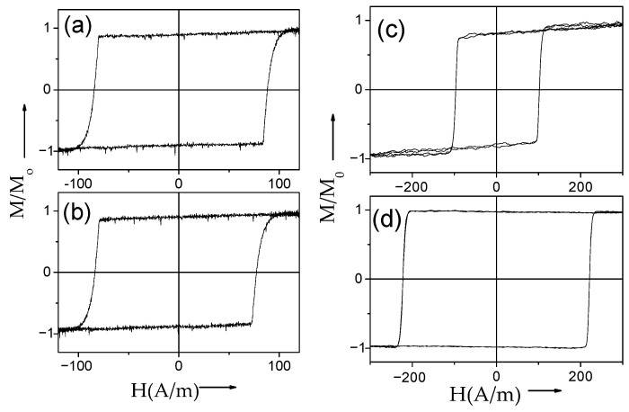 Figure 15