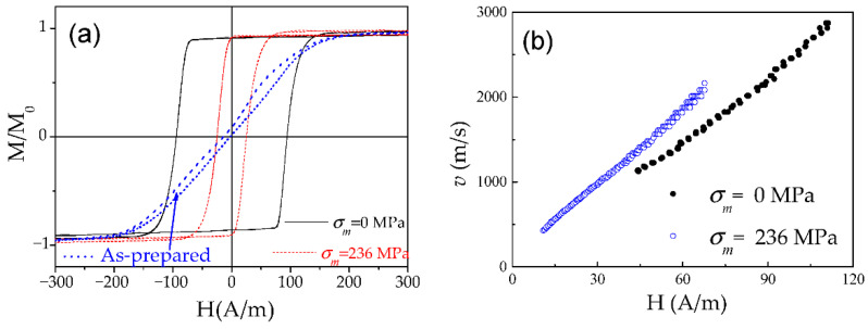 Figure 21