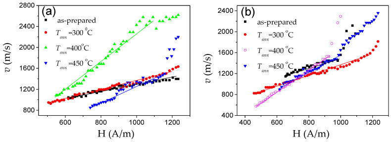 Figure 32