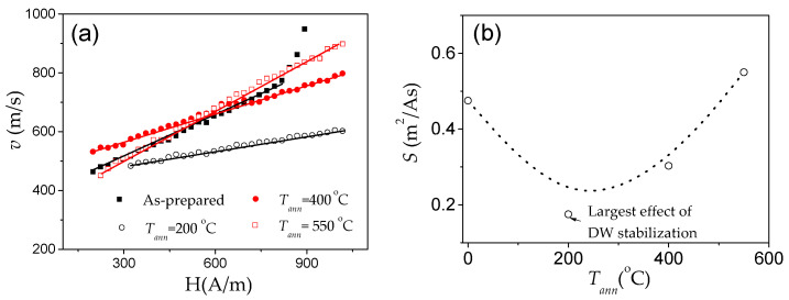 Figure 28