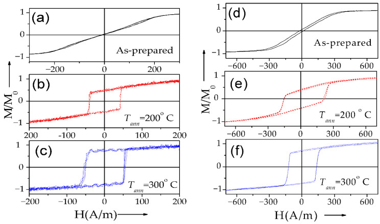 Figure 19