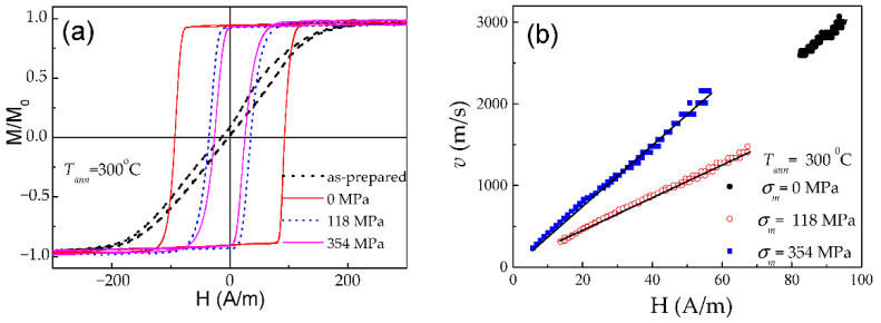 Figure 22