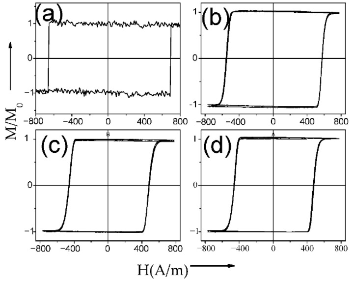 Figure 31